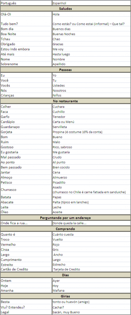 noquear  Tradução de noquear no Dicionário Infopédia de Espanhol -  Português